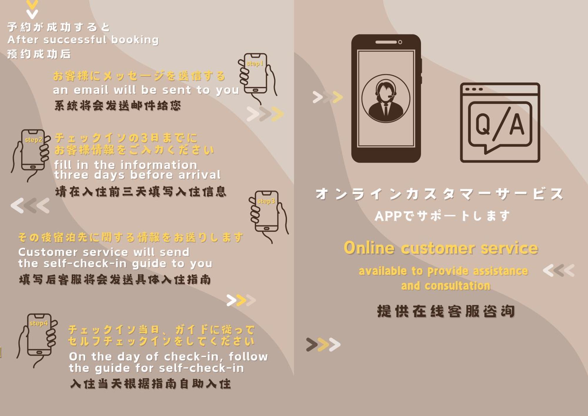 Lovetokyo Easy Access Nezu Sunset House 根津駅徒歩1分 2-4人 エレベーター 上野 谷中銀座 根津神社 東京大学 新宿 渋谷 銀座 築地 原宿近い * Tóquio